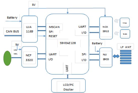 schematic diagram of on-chip temperature sensor