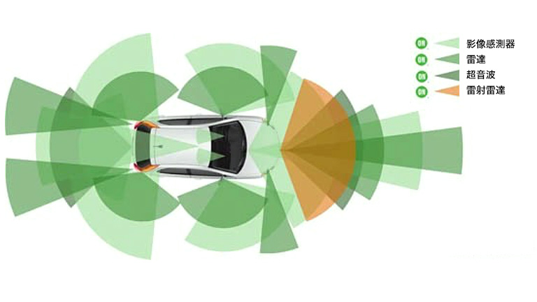 What is Sensor Fusion? Let's Start with the Story of the Blind Men and the Elephant... What is Sensor Fusion? Let's Start with the Story of the Blind Men and the Elephant...