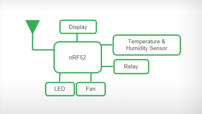 A quicker way to launch HomeKit A quicker way to launch HomeKit