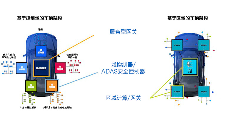 Service-Oriented Gateways: “Waking Up” Car Data Service-Oriented Gateways: “Waking Up” Car Data
