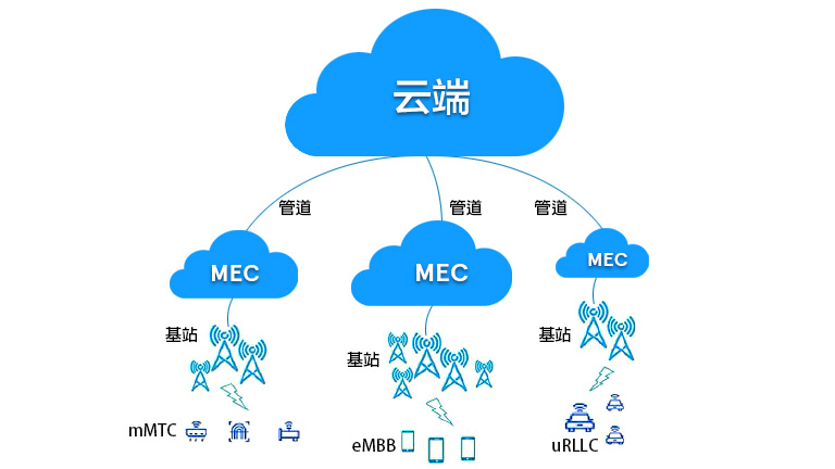 5G is here 5G is here