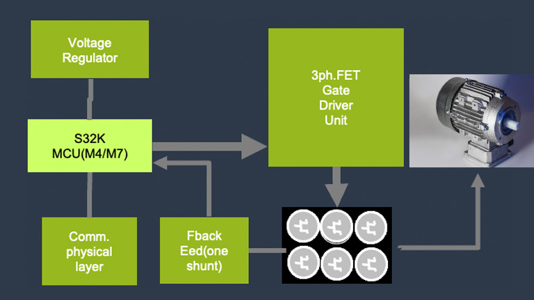 S32M2 Smart EOP Controller: Precision Control for Next-Gen Automotive Systems