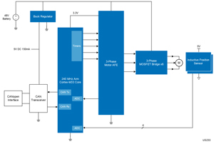BLDC Traction Motor Drive