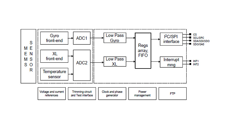 STMicroelectronics ASM330LHH STMicroelectronics ASM330LHH