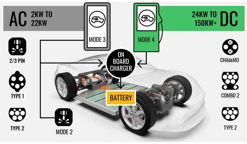 AC/DC EV charging chart AC/DC EV charging chart