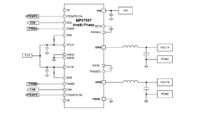 MPS’s Dual DrMOS Family MPS’s Dual DrMOS Family