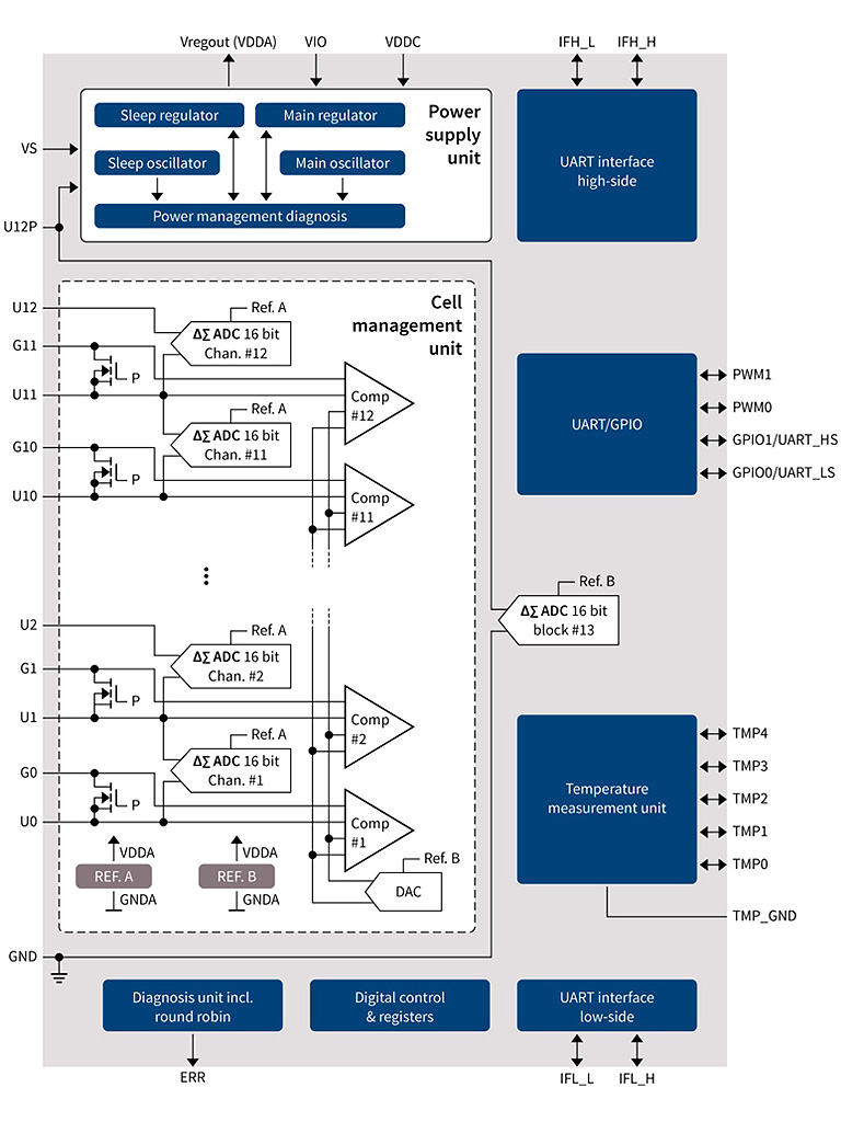 InfineonTLE9012AQU Battery Monitoring and Balancing IC InfineonTLE9012AQU Battery Monitoring and Balancing IC