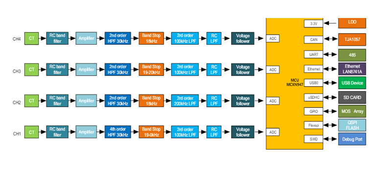 Block diagram Block diagram