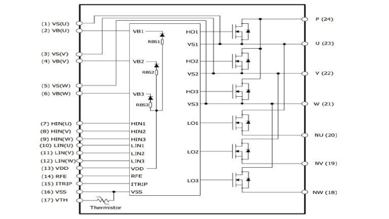 Infineon CIPOS™ Maxi SiC IPM IM828-XCC Infineon CIPOS™ Maxi SiC IPM IM828-XCC