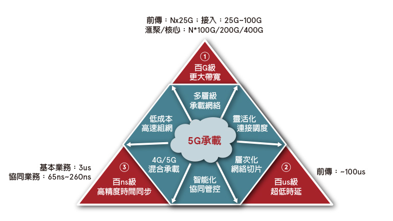 5G is here 5G is here