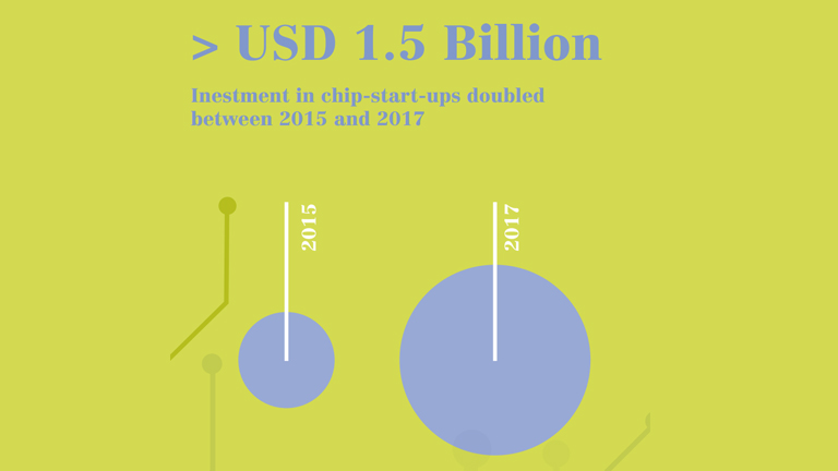 artificial intelligence chip graphic artificial intelligence chip graphic