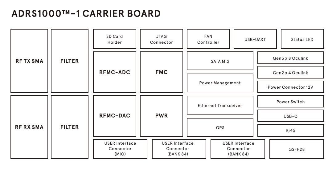 Avnet ADRS1000 Avnet ADRS1000