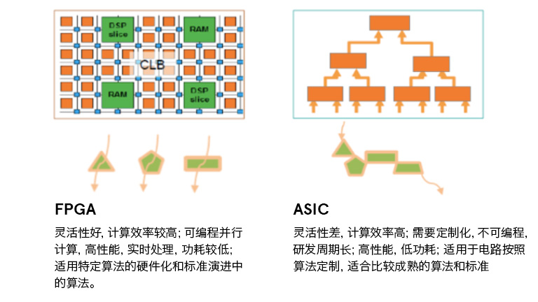 Where is FPGA in cloud computing today Where is FPGA in cloud computing today