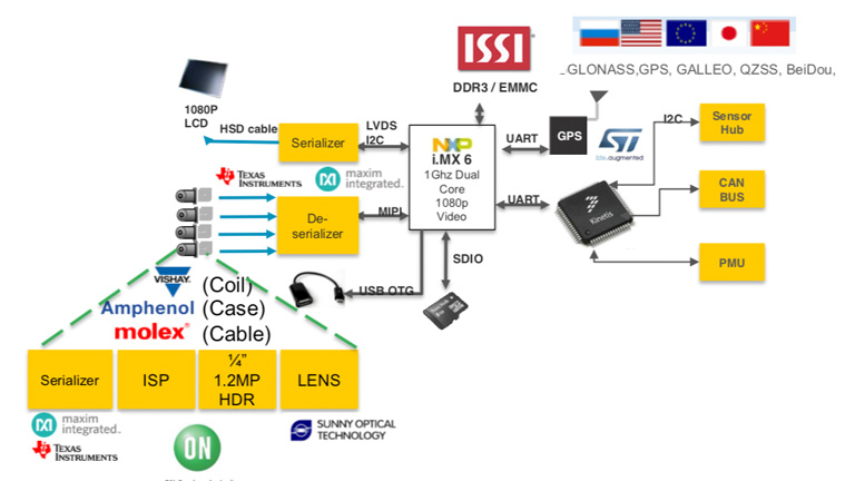 Driving technology forward Driving technology forward