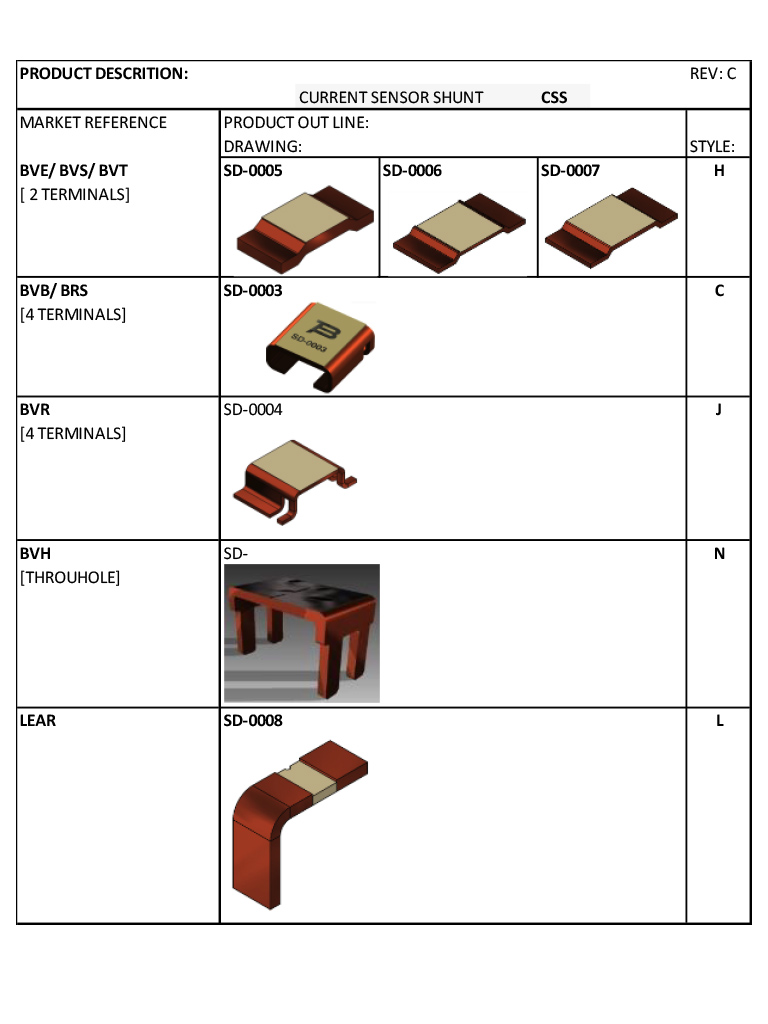 Bourns Current Sensing SHUNT Resistor Bourns Current Sensing SHUNT Resistor