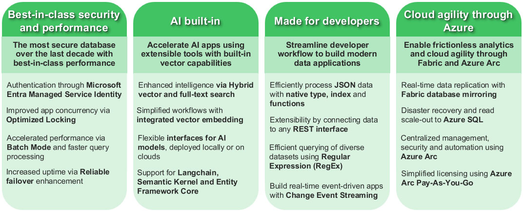 Benefits of using New SQL Database Server