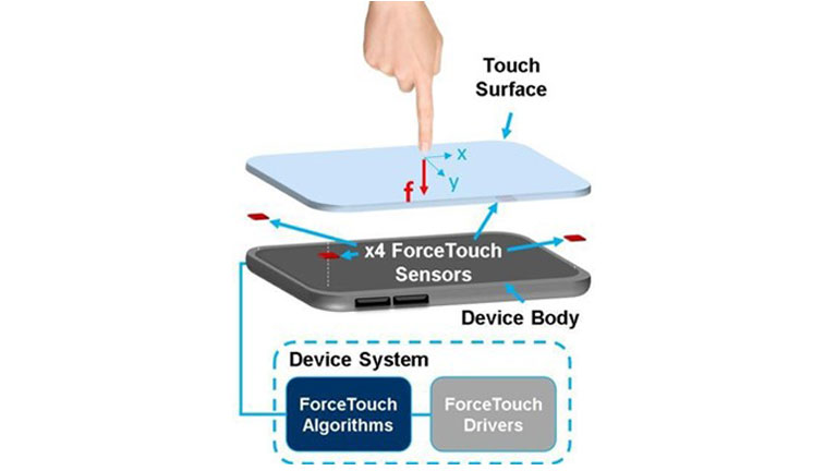 screen surface touch infographic