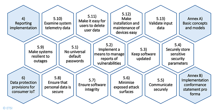 IoT Security Graphic