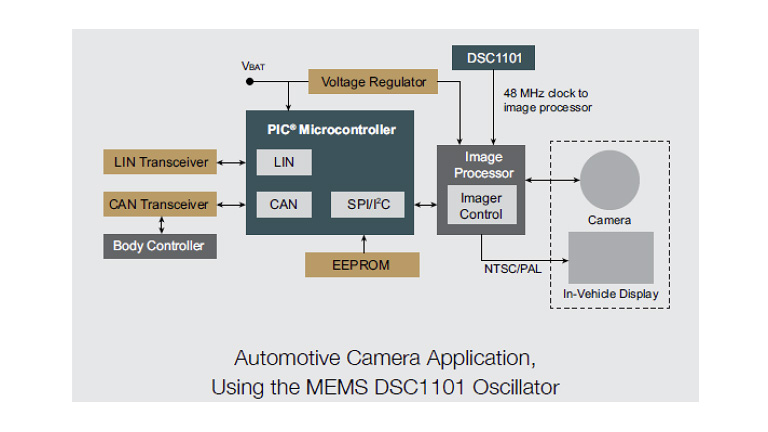 Microchip Automotive Timing Solutions