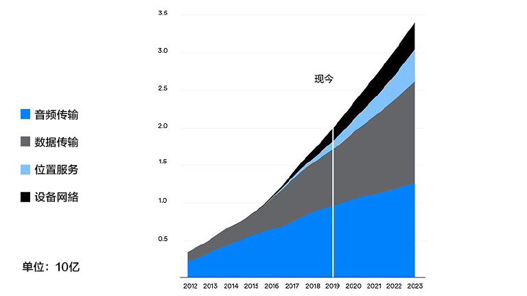 For great sound, LE Audio is all you need! For great sound, LE Audio is all you need!