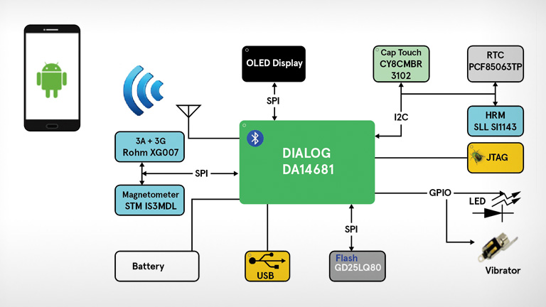 Smarter Wristband Solutions are Now at Hand Smarter Wristband Solutions are Now at Hand