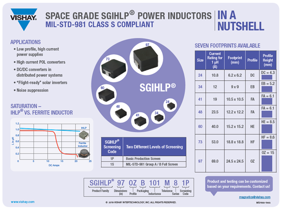 Infographic of Vishay's SPACE GRADE SGIHLP® POWER INDUCTORS MIL-STD-981