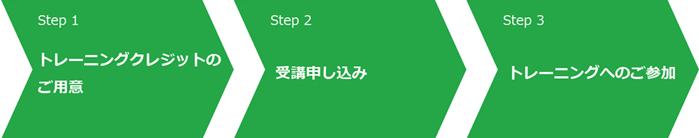 1. トレーニングクレジットのご用意　2. 受講申し込み　3. トレーニングへのご参加