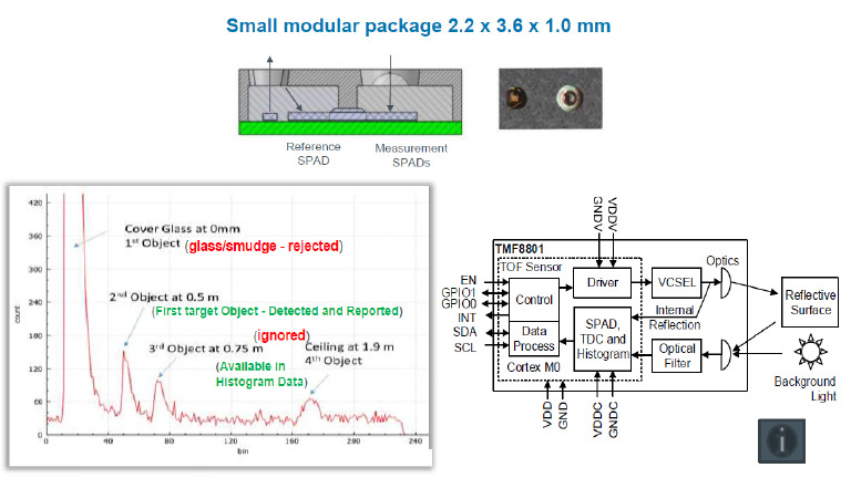 Taking flight with accurate distance measurement