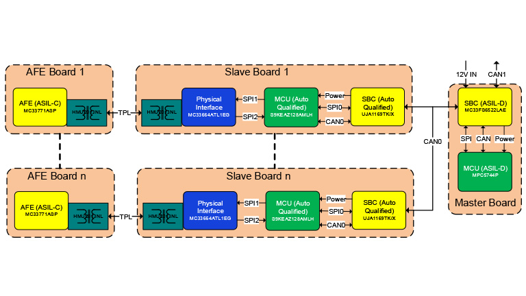 Battery Management Solution System (Maxim) Battery Management Solution System (Maxim)