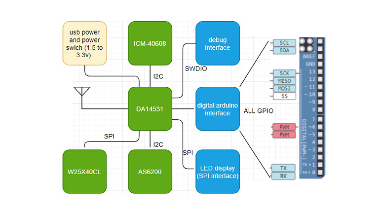 High accuracy sensing in a small package High accuracy sensing in a small package
