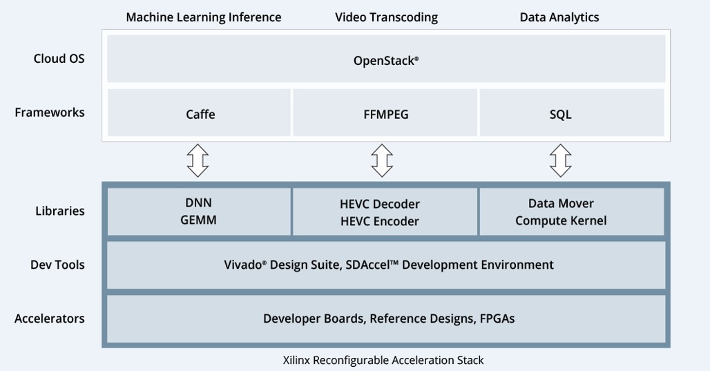 Data Center Analytics Accelerator Server Diagram Data Center Analytics Accelerator Server Diagram