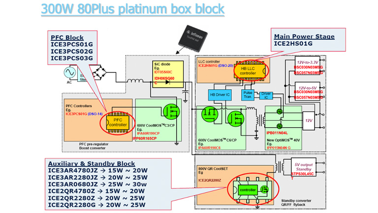 The future of power supply The future of power supply