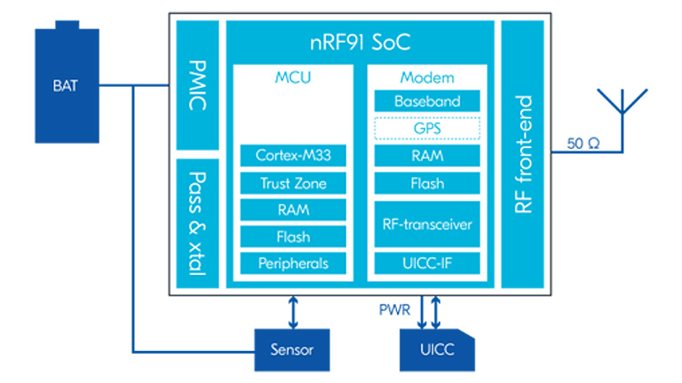 Nordic - nRF9160-SE10, nRF9160 SiP