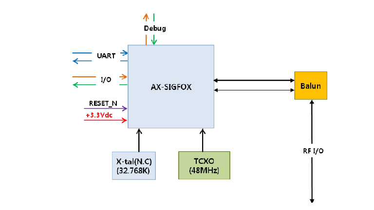 WISOL WSSFM10R series