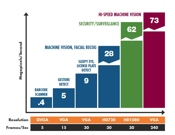 automotive vision applications chart