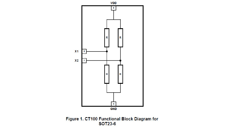 Murata TMR Sensors CT100 series