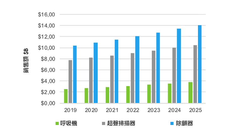 where is the fulcrum point of the medical electronics market where is the fulcrum point of the medical electronics market