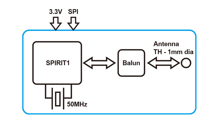 S2-LP: Ultra low power, high range connectivity RF transceiver S2-LP: Ultra low power, high range connectivity RF transceiver