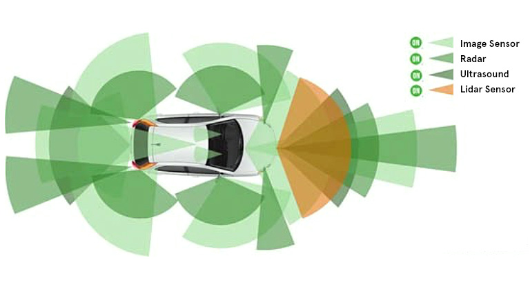 What is Sensor Fusion? Let's Start with the Story of the Blind Men and the Elephant... What is Sensor Fusion? Let's Start with the Story of the Blind Men and the Elephant...