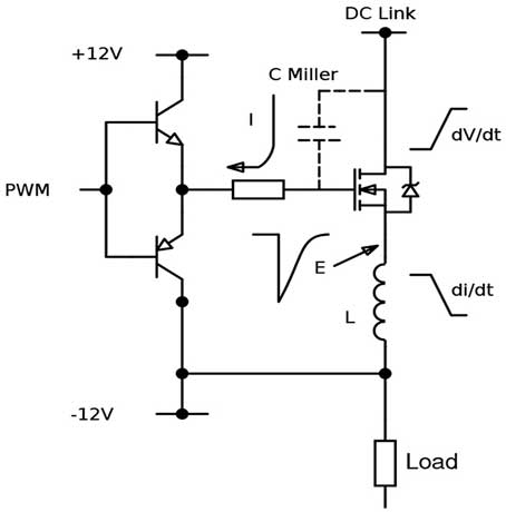 SiC GaN semiconductors gallium nitride figure 3