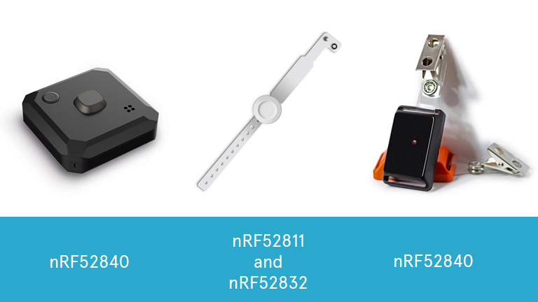 Security with Proximity Security with Proximity