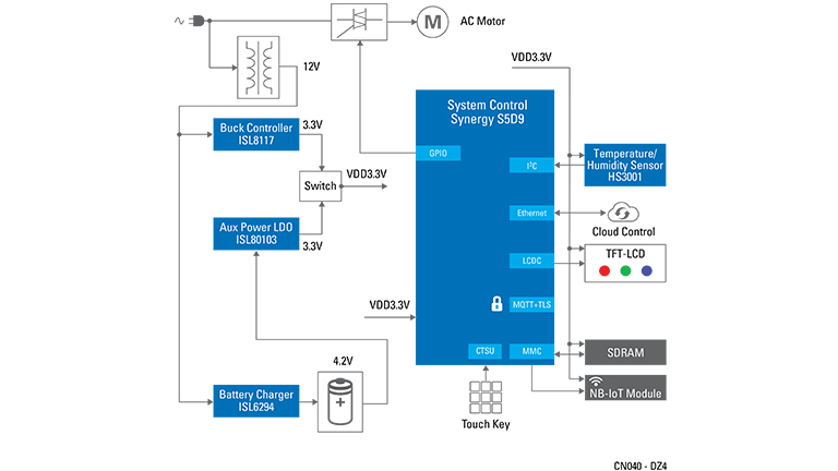 Block Diagram: Vending Machine with Secure Cloud Connection