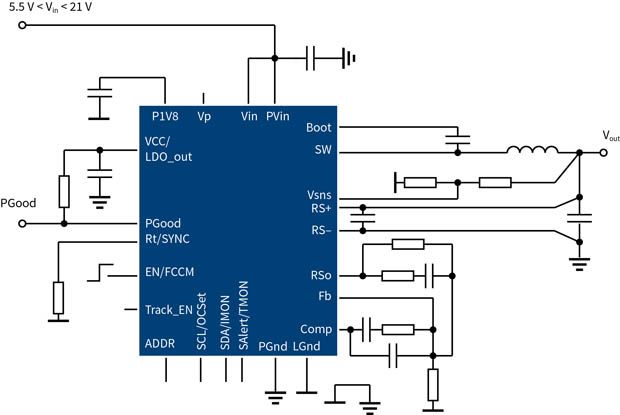 supIRBuck Block Diagram