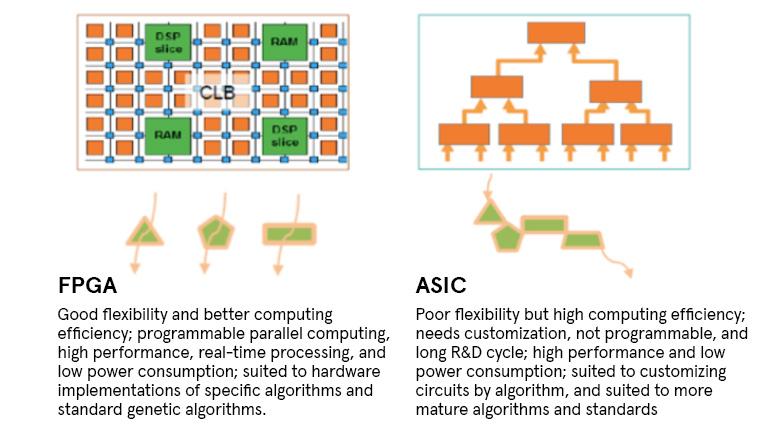 Where is FPGA in cloud computing today Where is FPGA in cloud computing today