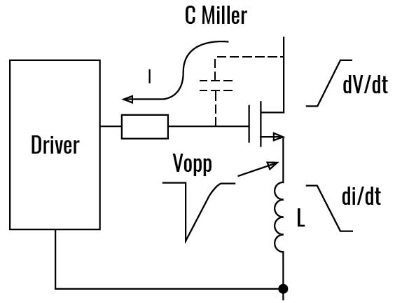 Transient gate voltage diagram Transient gate voltage diagram