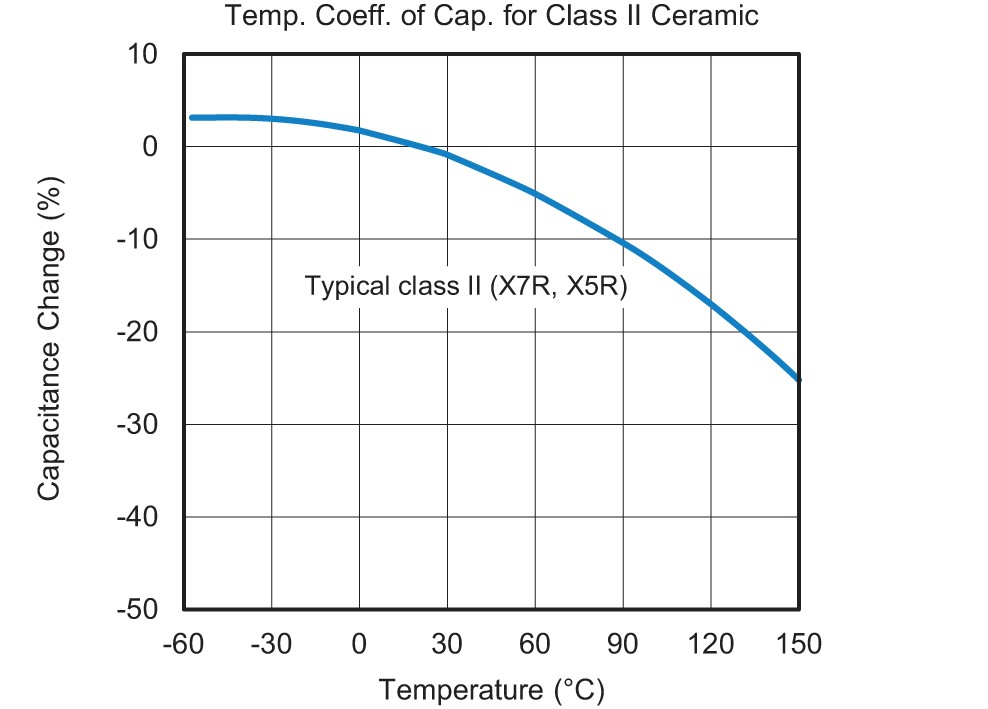 Vishay MLCC to Tantalum fig. 3 Vishay MLCC to Tantalum fig. 3