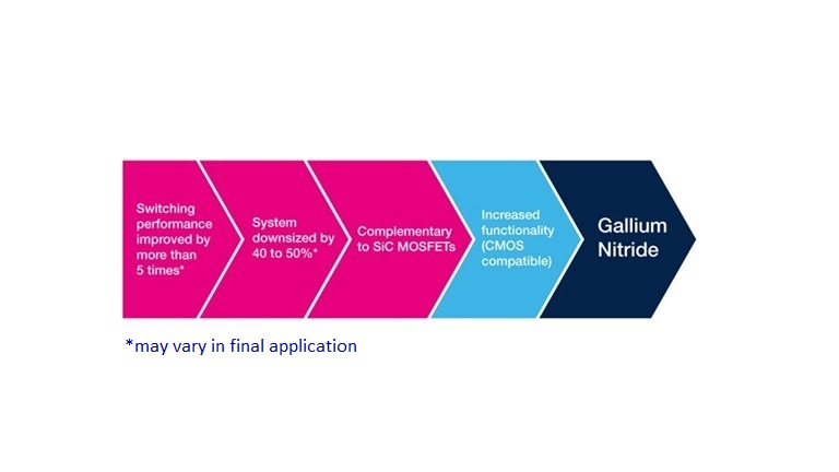 Gallium nitride (GaN): the future of power electronics Gallium nitride (GaN): the future of power electronics