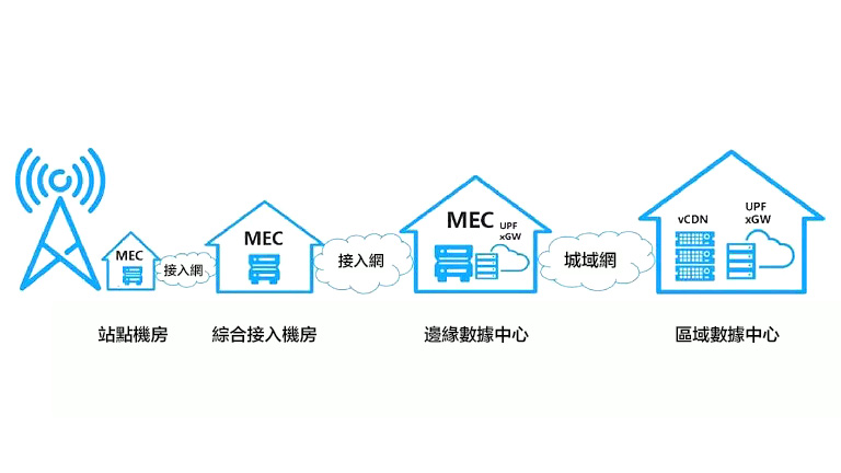 5G is here 5G is here