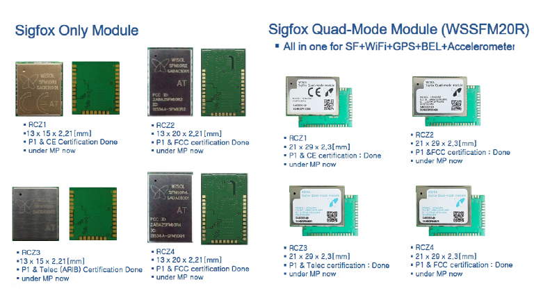 Seizing the initiative on Sigfox Seizing the initiative on Sigfox