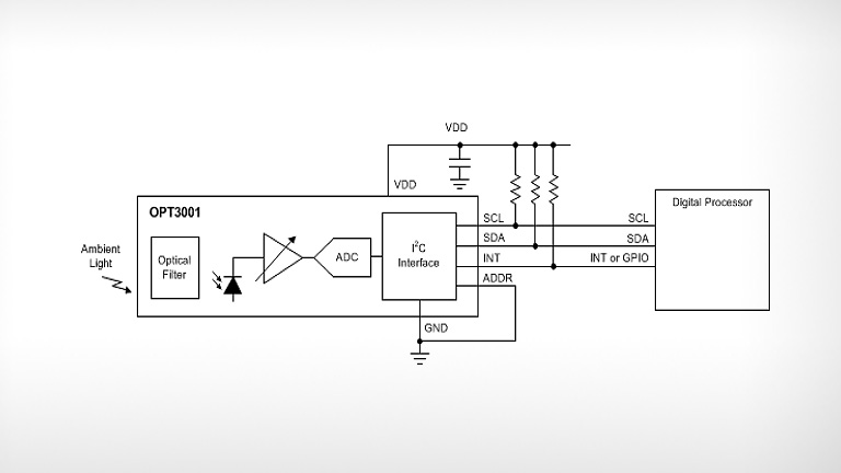 Texas Instruments OPT3001 Texas Instruments OPT3001